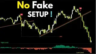 Trendline Breakout + Retest Strategy &mdash; Best Entry & Exit Explained!