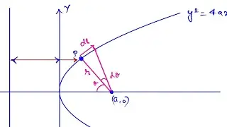 MAGNETIC FIELD DUE TO PARABOLIC WIRE | JEE ADVANCED | 