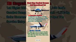 Kızılelma vs US Loyal Wingman &mdash; Future of Air Combat? #shorts