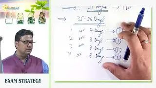 CA FINAL 90 DAYS EXAM STRATEGY BY SFM GAURAV JAINN