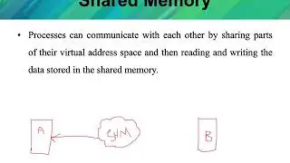 Interprocess Communication : Shared Memory