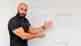 Founder Funnel 101 - The Most Effective Web3 Marketing Funnel