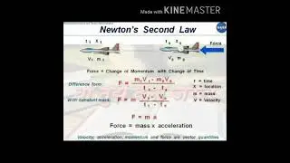 Science song | Physics