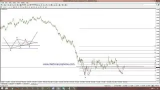 Buying Call or Put Options On 50% Retracements   Part 2