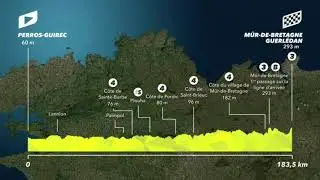 Tour de France 2021 | Stage 2 | Perros-Guirec ► M&ucirc;r-de-Bretagne Guerl&eacute;dan | 183.5 km &mdash; #TDF2021