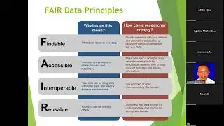 Introduction to Open [Research] Data