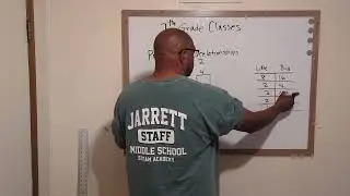 proportional relationship intro