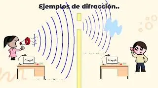 Difracción del sonido Fisica