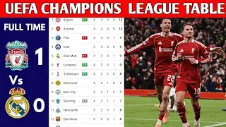 UEFA CHAMPIONS LEAGUE TABLE UPDATEDTODAY |CHAMPIONS LEAGUE TABLEANDSTANDING2025/2026MATCWEEK 04