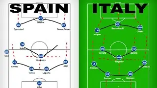 Italy vs Spain UEFA Nation league| Italy Tactics| Italy lineup prediction|