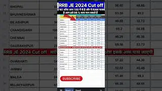 RRB JE CUT OFF CATEGORY WISE | RRB JE CUT OFF| #rrb #rrbje #cutoff #railway #shorts