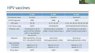 SIPV 12012022 Vaccines for prevention of sexually-transmitted infections