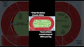 @HJTFA - 4x100 Relay, lesson 1
