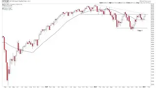 S&P 500 Stage 1 and Custom Sector Breadth Charts Analysis &ndash; 11 January 2023