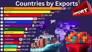 World Export Rankings by Country 1970 to 2025 |  Global Export Data by Country