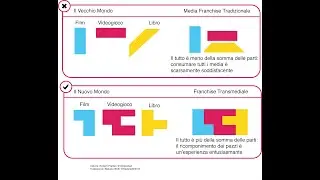 1.6. Multimedialità e Transmedialità | Oliviero Ponte di Pino