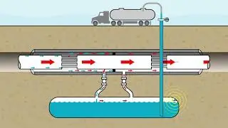 Innopipe low cost gas liquids removal system