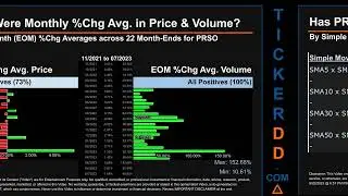 PRSO News along with Price and Volume Analysis PRSO Stock Analysis $PRSO Latest News TickerDD PRSO P