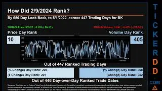 Latest BK News along with Price and Volume Analysis BK Stock Analysis $BK Latest News TickerDD BK La
