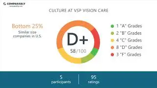 VSP Vision Care Employee Reviews - Q3 2018