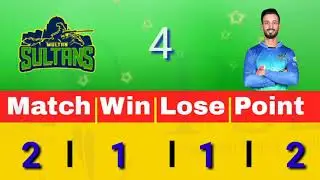 PSL 2020 Latest Point Table After Match 7 ll PSL 5 Latest Point Table   my creations   YouTube