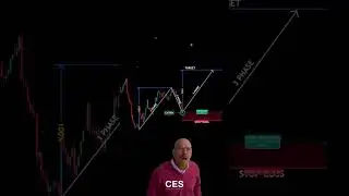 📈 Measured Move Pattern Explained 📉