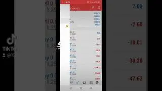#forexmoney #forexsignals #fxsignals #trading