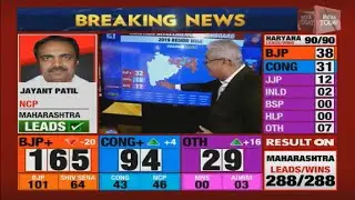 Maharashtra Results | Region Wise Analysis With India Today Election Intelligence Dashboard