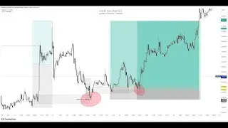 ESTRATEGIA DE TRADING PARA SER RENTABLE EN 2026 | CAPITAL TRADING