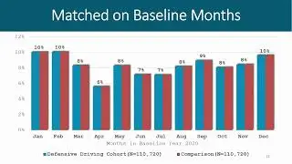 Using SAS DATA Steps to Examine Effectiveness of State-Level Defensive Driving Program
