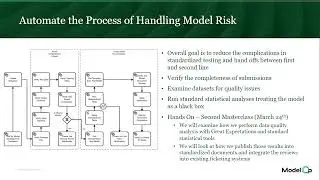 Gain Business Value with ModelOps: How to Implement ModelOps (Masterclass Part 1)