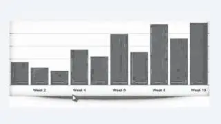2012 All Inclusive Ads Traffic Stats Over 10 Weeks..