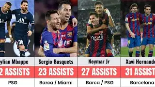 Who Assisted Messi the Most? Top 50 Players Ranked (2026)