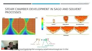 Lecture 7 : SAGD vs NCG overview  assets geology  is NCG helping?