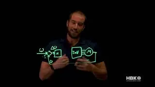 Introduction to Control & Calibration Measurements for Electric Motors - Lightboard