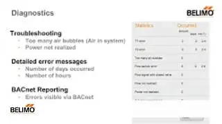 Webinar: Communicating with the Energy Valve through WebView, the New Data Analysis Tool