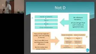 Comparing two tests - Dr  Thambu David