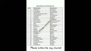 AP new districts and head quarters list