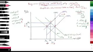 3.6-3.7 (Macro) Demand-side policies: Evaluation demand-side w/ (3.3) cost-push inflation: Part 2of2