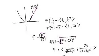 Video 3021 - Unit Tangent and unit Normal vector of y=x^2 - Part 1/2