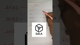 Gala Price Prediction | Gala News Today | Price Prediction Gala #gala #cryptoinvestsummit