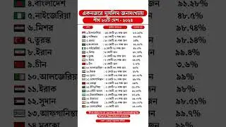 একনজরে মুসলিম জনসংখ্যায় পৃথিবীর শীর্ষ ২০টি দেশ - ২০২৪ #world #top10 #population #top20
