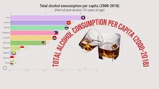 Total alcohol consumption per capita 2000 2018