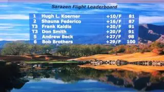 Alligator Shootout at Eagle Lakes