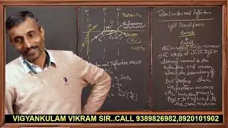 PHYSICS CLASS 12 | RAY OPTICS