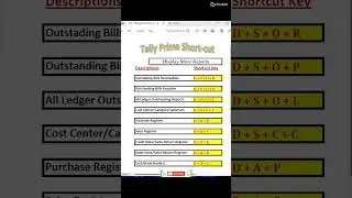 Tally Prime Shortcut 3 #tally #tallyprime #tallyshortcutkeys #tallyshortcuts