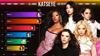 KATSEYE ~ All Songs Line Distribution [from Debut to Animal]
