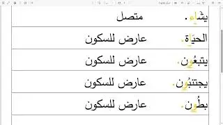صف 8 فصل 1 جهاز 7 تكامل التجويد والتكنولوجيا - المد العارض للسكون | وورد