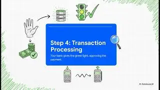 How Palm Payments Work POS