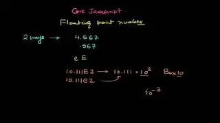 Core Javascript Tutorial   Floating point numbers